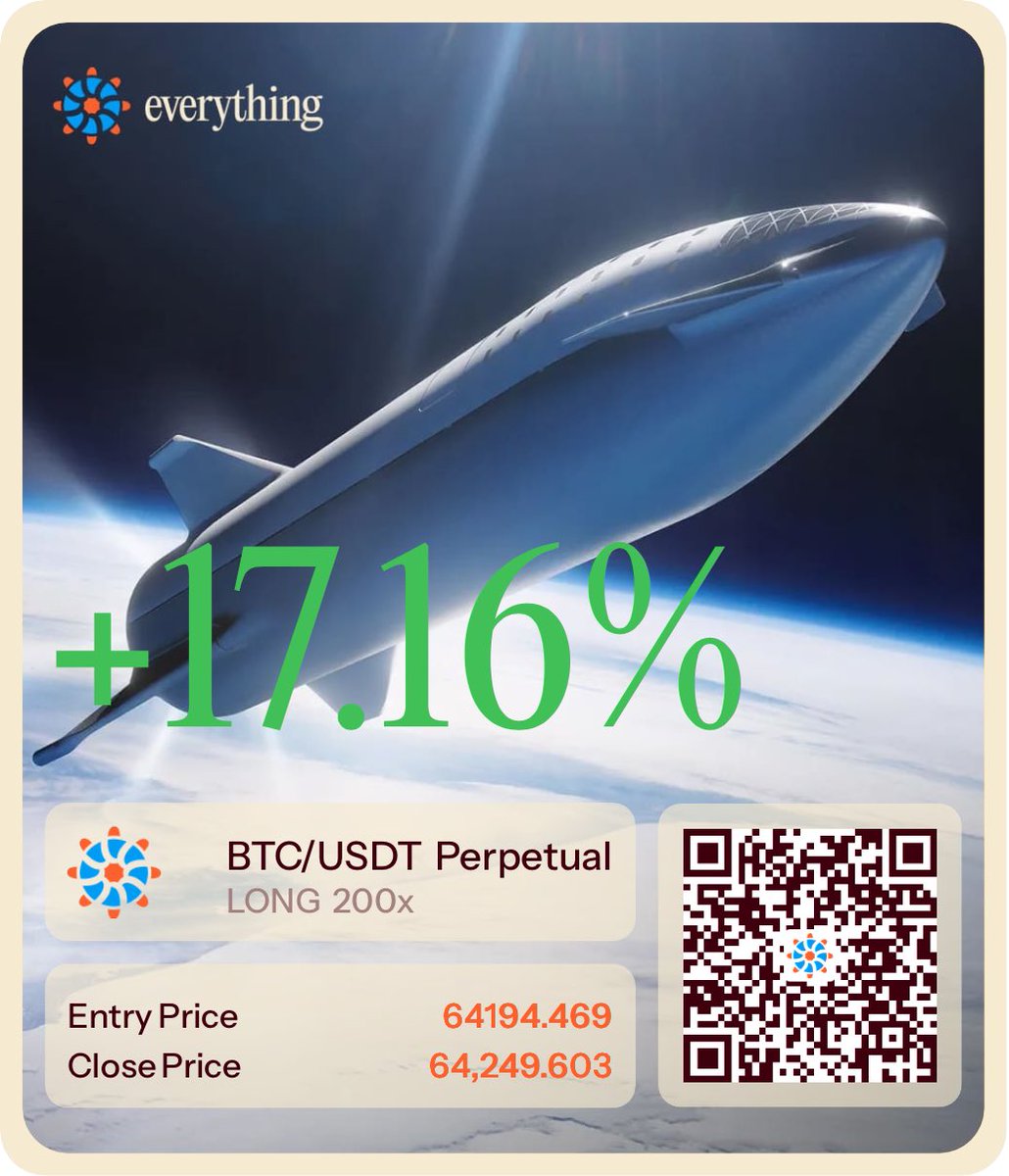 timmtsai's tweet photo. Share your PnL cards:

- @trdEverything will double your highest single trade profit this month 
- All users who sign up via your QR code will be considered your referrals
- Stack $E Points and trading fee affiliate commissions https://t.co/1ZSgDVmh80