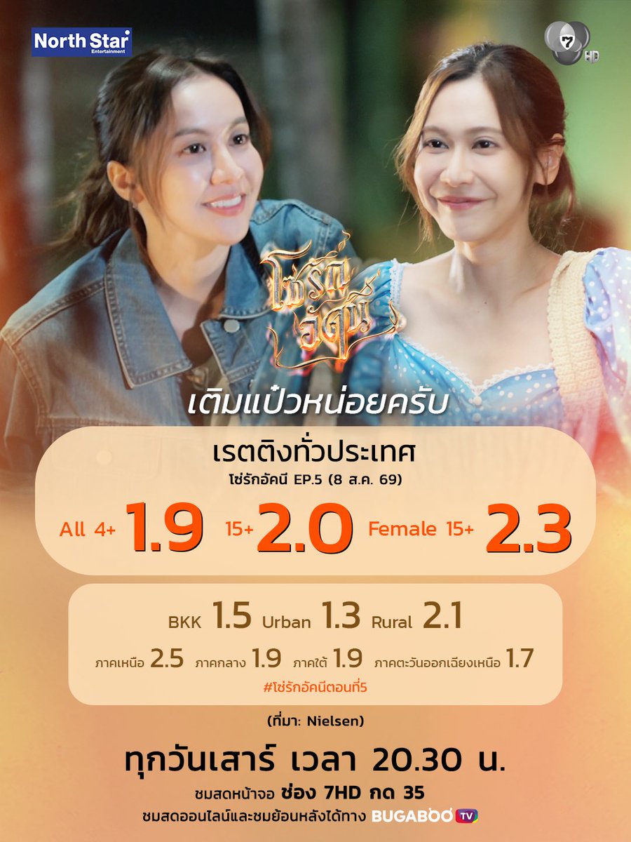 NamneungMilinTH's tweet photo. #โซ่รักอัคนี EP.5 (8 ส.ค. 69)

✨เรตติงทั่วประเทศ
All 4+ 1.9
15+ 2.0

#น้ำหนึ่งเนย #NamneungNoey
#NamneungMilinD #NoeyKanteera 
#4Elements #บ้านวาทินวณิช
#NorthStarEntertainment
#Ch7HD https://t.co/bYqRWHty76
