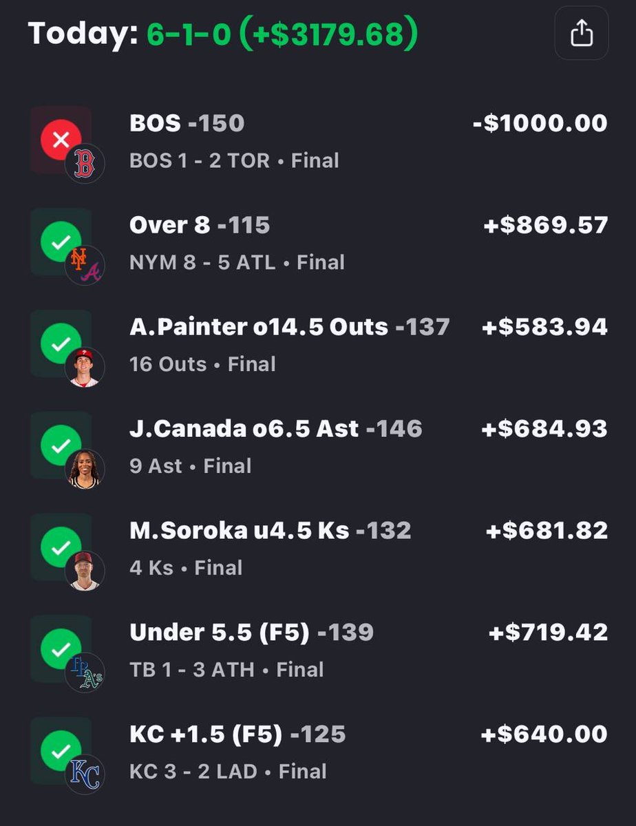 DoctorsportsHQ's tweet photo. ✅✅✅✅✅✅

#MLB #Gambling𝕏 

Big day again 

https://t.co/YuF878lXH5 https://t.co/2U4ZnsbzJv