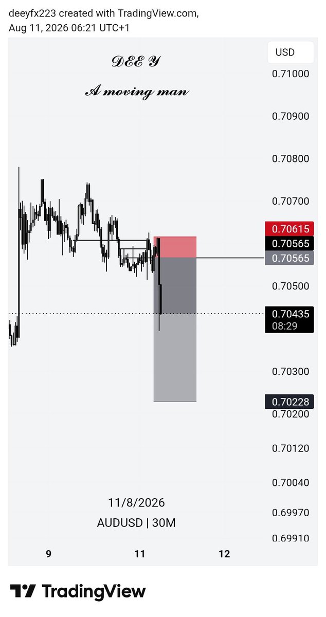 DeeYtrades's tweet photo. Up and vexful🥲 https://t.co/aVfQEB8vKL