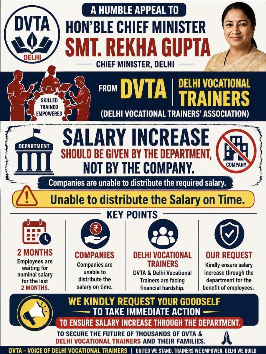 Kumar4636's tweet photo. @gupta_rekha @AmitShah @narendramodi @NitinNabin @BJP4Delhi @BJP4India @RamvirBidhuri @ashishsood

Hon'ble CM Smt. Rekha Gupta ji.
🙏

▶️Delhi Vocational Trainers are waiting for the salary From 2 months.

▶️Companies are unable to release the nominal salary (20k) on Time, It's not easy to survive with family in Delhi.

#DelhiGovtSchools https://t.co/uZxvzwoKSU
