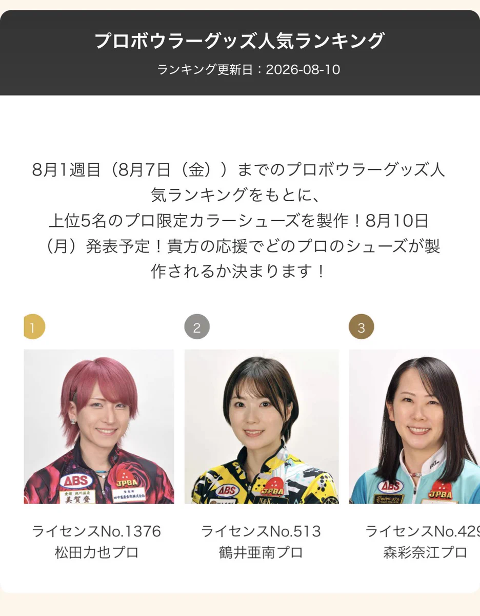 プロボウラー ランキング 2026