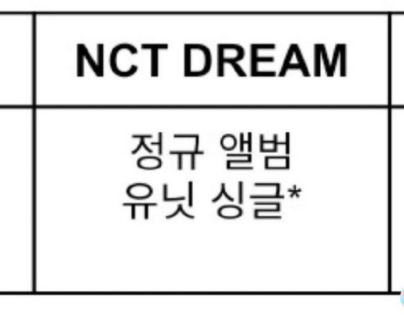 etchanie's tweet photo. jadi inget ini, tahun 2024 rilis plan music grup di sm untuk tahun 2025 trus di nct dream ada 2 plan, full album & unit single. jm pernah mention kalo dia bakal unit tahun 2025. Tp di salah satu fs pas 2025 jm mention lg ttg unit blgnya bakal tahun depan (2026) yang artinya berarti debutnya ketunda.

Tanggal 5 november 2025 rilis music line up preview untuk q1 2026 dan plannya udah brubah jadi nct u mini album, fans udh yakin nct u itu isinya jnjm krna udh sring dimention sm jn & jm di fs

Tanggal 1 februari 2026 rilis artikel yang infoin kalo berdasarkan sm entertainment, nct jnjm second fixed unit after nct dojaejung.