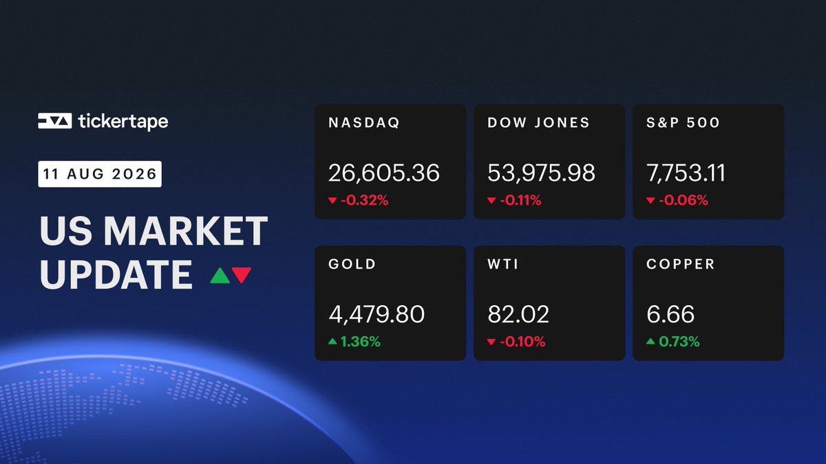 TickertapeIN's tweet photo. Here’s how US markets &amp; commodities fared overnight 📉 https://t.co/rgHdKionub