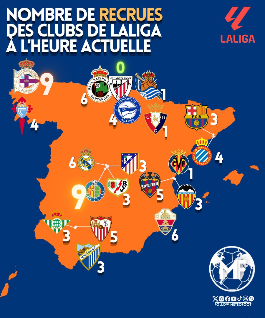 ➡️ Le Deportivo, promu, se renforce beaucoup pour rester en Liga ! 6 r...