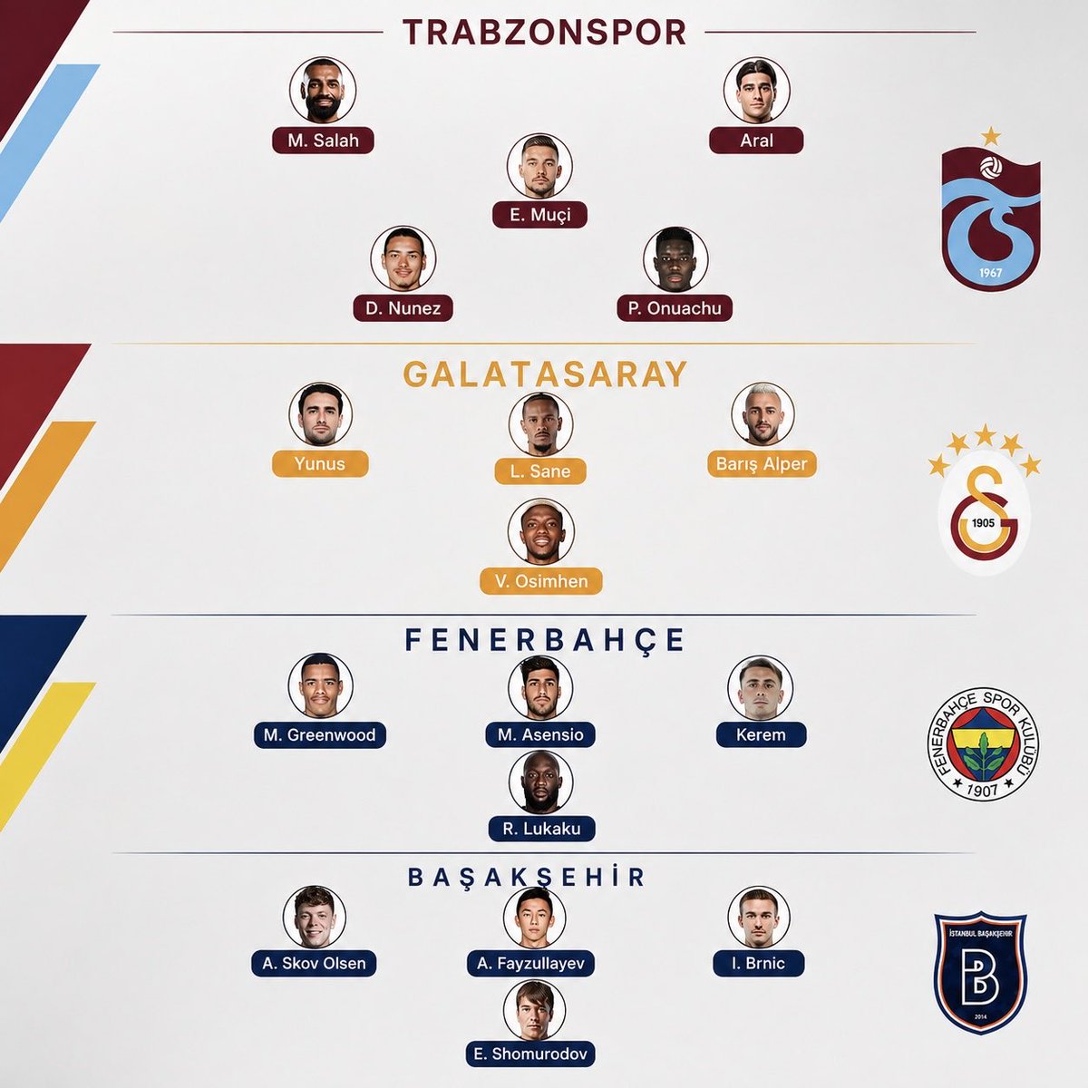 FutsHaberr's tweet photo. 🔥Bu sezon dört büyüklerin hücum hattı. Süper Lig alev alev! https://t.co/tzobeQ4Pj6