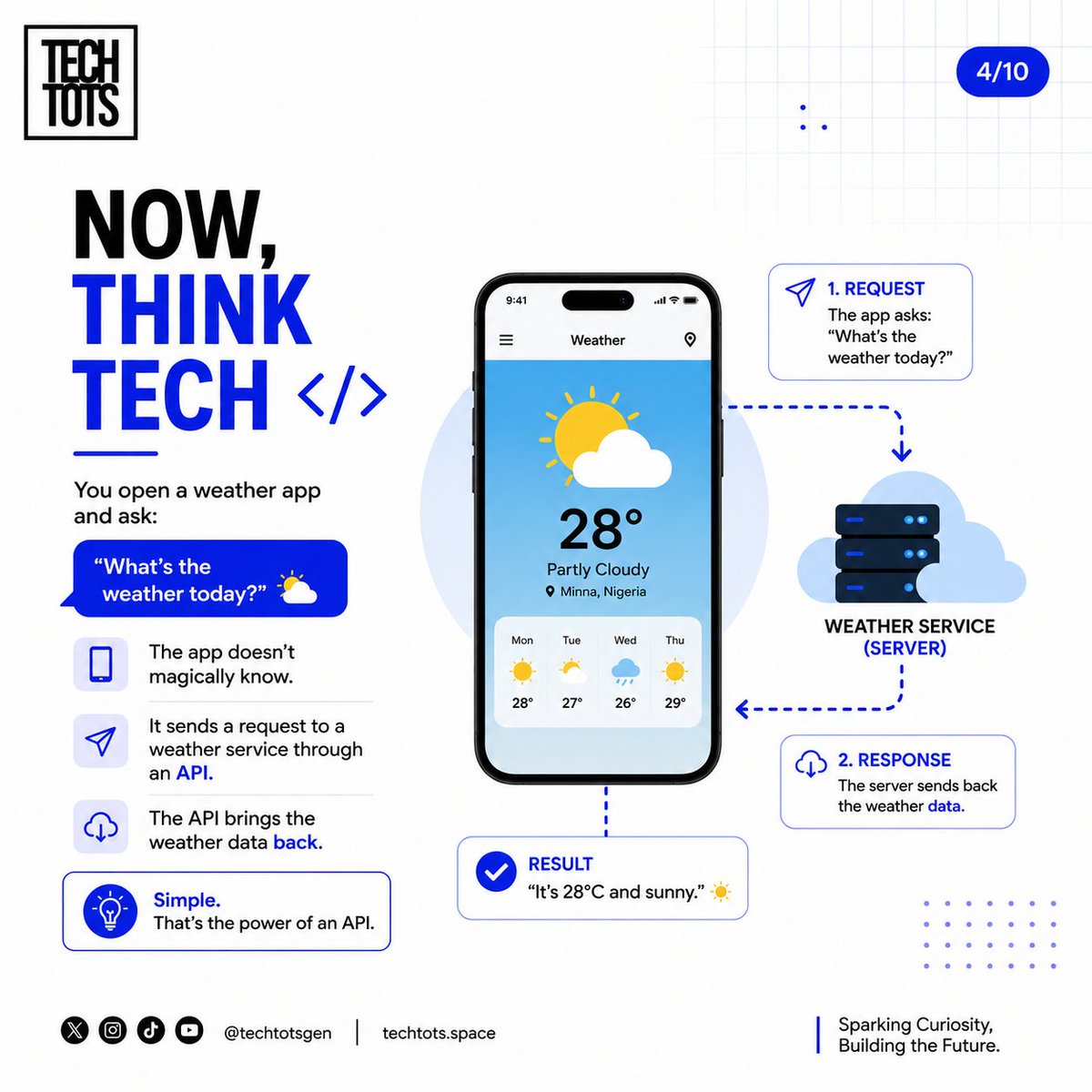 TechTotsGen's tweet photo. You use APIs every day. 👀
But do you actually know what an API is?
We’re breaking it down in TECHTOTS EXPLAINS #01
What the heck is an API? 🤔
🧵👇🏽#techtots https://t.co/qJzpKyI4Rd