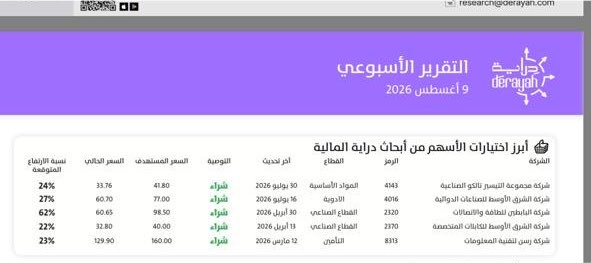 allsebeeh's tweet photo. لكننا نتحدث عن شركة تحقق نمو فالايرادات والارباح بشكل مستدام وليس مؤقت https://t.co/6OK9xN9hBq