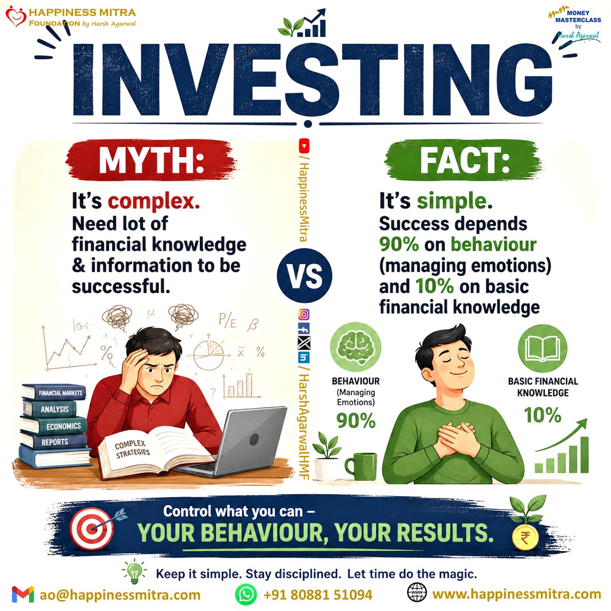 HarshAgarwalHMF's tweet photo. #PersonalFinance #Investing #EmotionalIntelligence #FinancialLiteracy #FinancialAwareness https://t.co/Z36YslPKs4