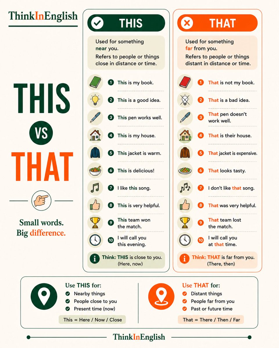 ThinkinEnglish0's tweet photo. THIS is here. THAT is there. Now you know where your English went wrong. https://t.co/t7fNewKdll