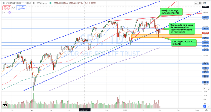 MelvinSek's tweet photo. $SPY
 Les paso mis notas
#TRMX  #TradingConNitza https://t.co/SpW9gLEZPf