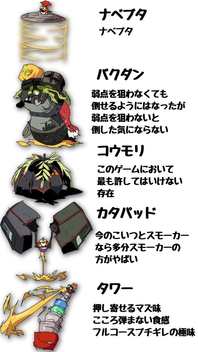superOCreta93's tweet photo. レイダースを遊んだ感想
〜オオモノシャケ編〜 https://t.co/K71W20yJF5