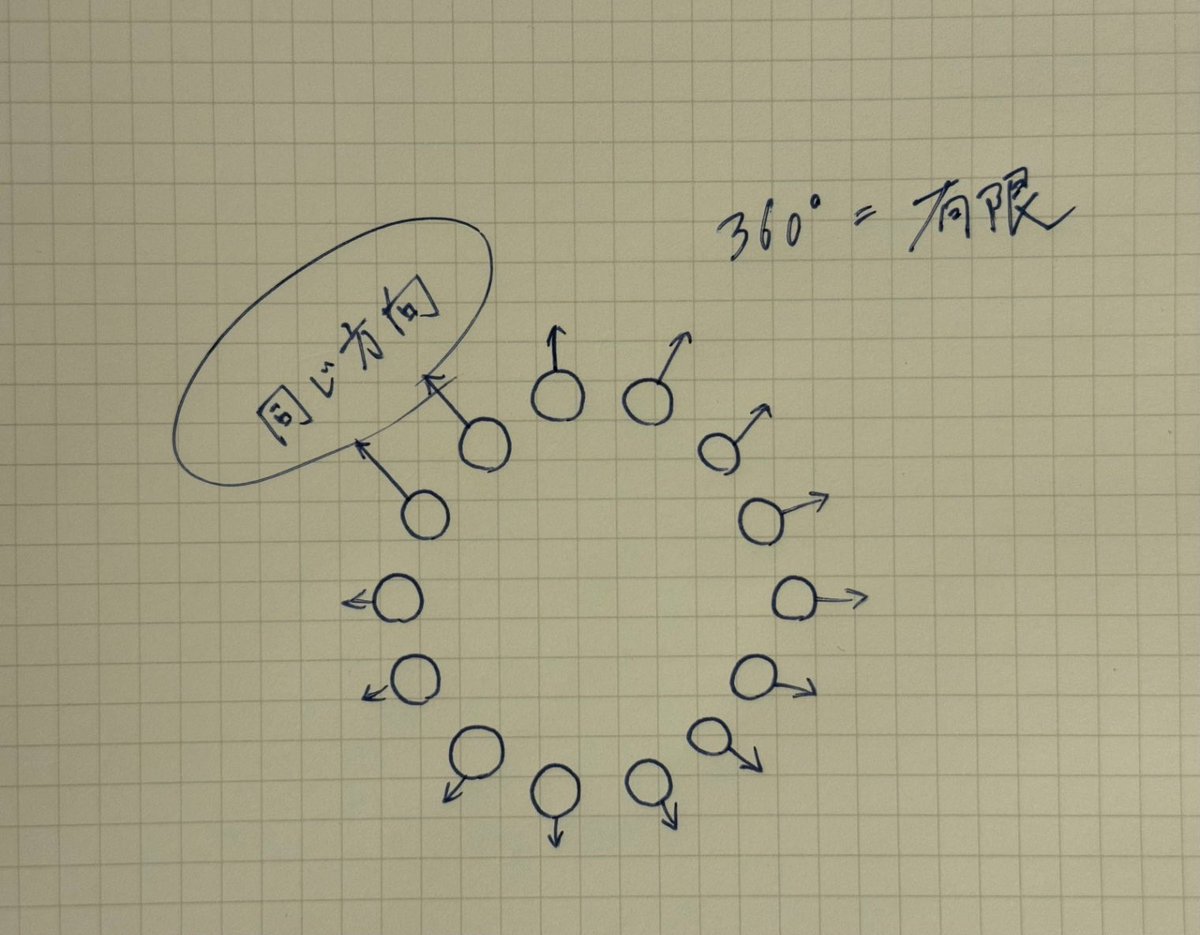 hakaseAF's tweet photo. 多くの人が勘違いしているけれど、経済的な成功というのは、努力量よりも運の要素が非常に大きいんだよ

健康だった
体力があった
精神的に安定してた
財産を相続した
入った会社がよかった
上司がよかった…

続き：1061文字↓
https://t.co/b5OO8Eagyr 

#mond_hakaseAF https://t.co/KxkLOELVEm