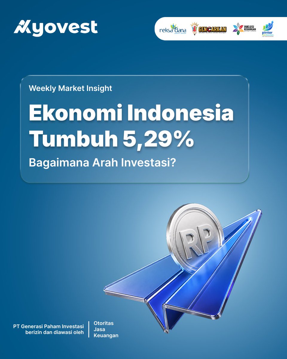 ayovestid's tweet photo. Ekonomi Indonesia tumbuh 5,29% YoY pada Q2 2026, melampaui ekspektasi pasar, di tengah dinamika pasar global yang masih volatil.

Di pasar domestik, IHSG menguat 1,04%, Rupiah terapresiasi ke Rp17.913/USD, sementara yield SUN 10Y berada di sekitar 7,30%.
#AyoInvestasi https://t.co/j8IDuYzPZE