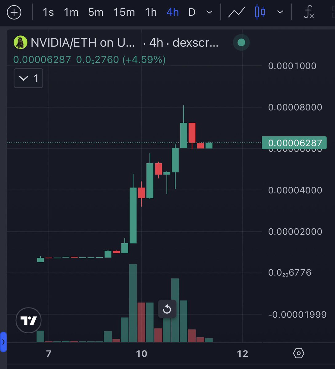 TheLBShow_'s tweet photo. GM ☕️ 

Happy Tuesday!

Getting very bullish on Robinhood, growth on chain is wild, hearing things are gonna accelerate over the next couple weeks.

Who’s ready for the next leg up 🧐📈 https://t.co/3iodkdHWSj