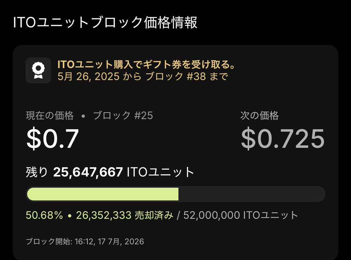 bonsai_Traveler's tweet photo. #WeFi ⇨ #Deone
ブロック #25：50％ 完売 ⚡️

ブロック #25 は現在、50% が販売済みとなっています。

26,000,000 ITO ユニットが、$0.7 の価格で残っています。

ITO ユニットの価格はまもなく変更されます。ブロック #25 をお見逃しなく。

➡️ チャンスを逃さないように、今すぐ行動ください。 https://t.co/L5rfuabTWn