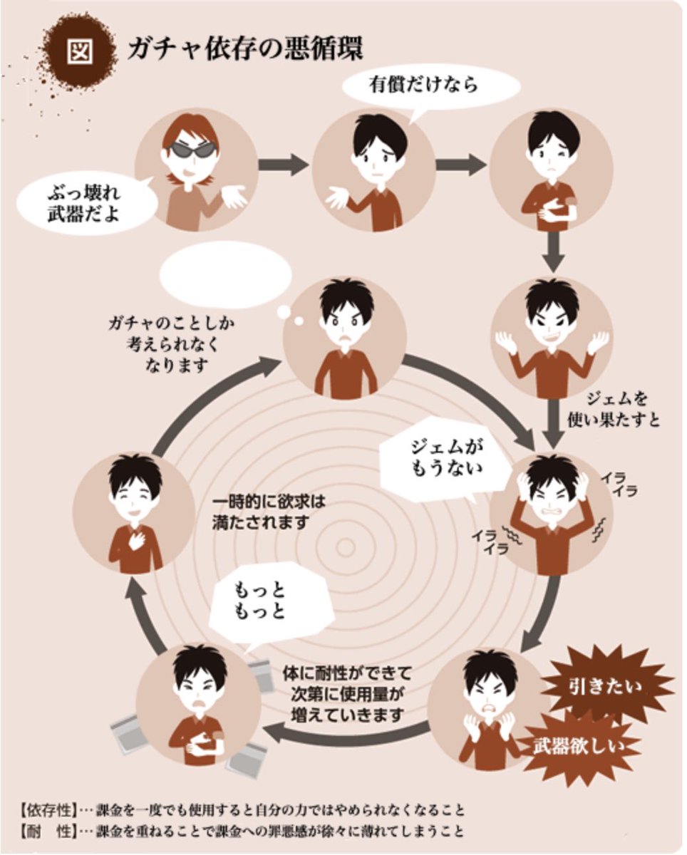 ガチャ 依存 症