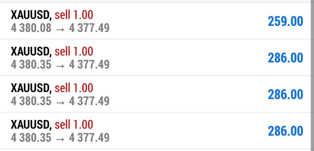 NASDAQ_SIGNAL's tweet photo. #XAUUSD SELL TP3 HIT 150+ PIPS https://t.co/xeGb8rFzJr