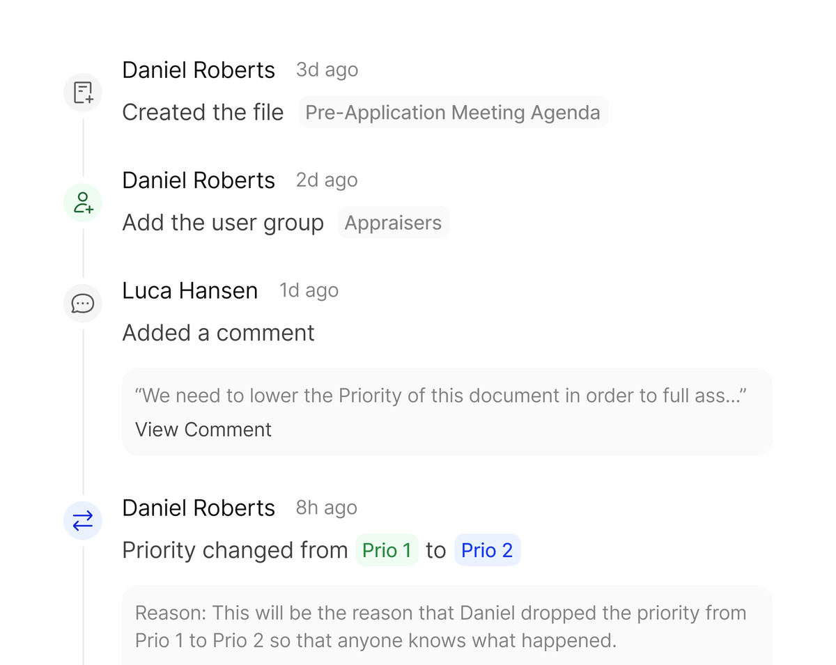 Activity timeline