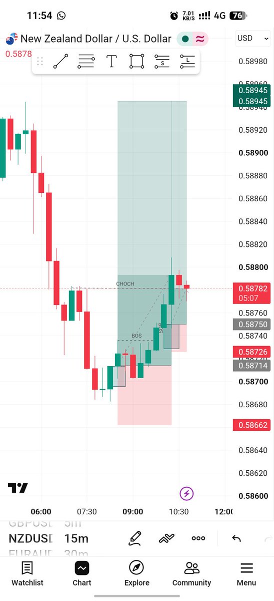 comfortsamfrank's tweet photo. Analysis is everything. 📊
If you're not paying attention to what the market is doing — forget profitability.
The market rewards preparation not guessing.
Are you doing your analysis? 
#TradingPsychology #ForexTrading #ComfortSamuelFrank https://t.co/ZE4BqVVQKd