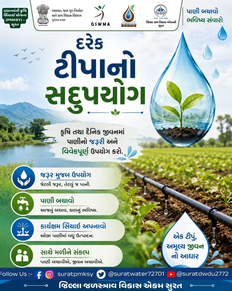 suratwater72701's tweet photo. 💧🌱 દરેક ટીપાનો સદુપયોગ — પાણી બચાવો, ભવિષ્ય સંવારો!
@crdgujarat1 @collectorsurat @SURAT_DDO1 @SuratDrda #PMKSY #WaterConservation #SaveWater #EveryDropCounts #JalShakti #EfficientIrrigation #MicroIrrigation #WaterManagement #SustainableAgriculture #SustainableDevelopment https://t.co/RK4BFFljHL
