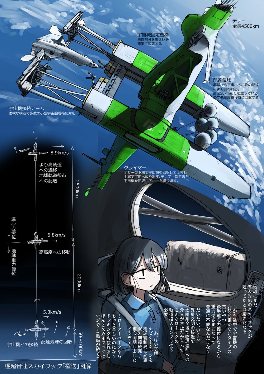 Doroni_max's tweet photo. 極超音速スカイフックの絵
Skebの依頼でした　ありがとうございました https://t.co/R5hpM3OLAN