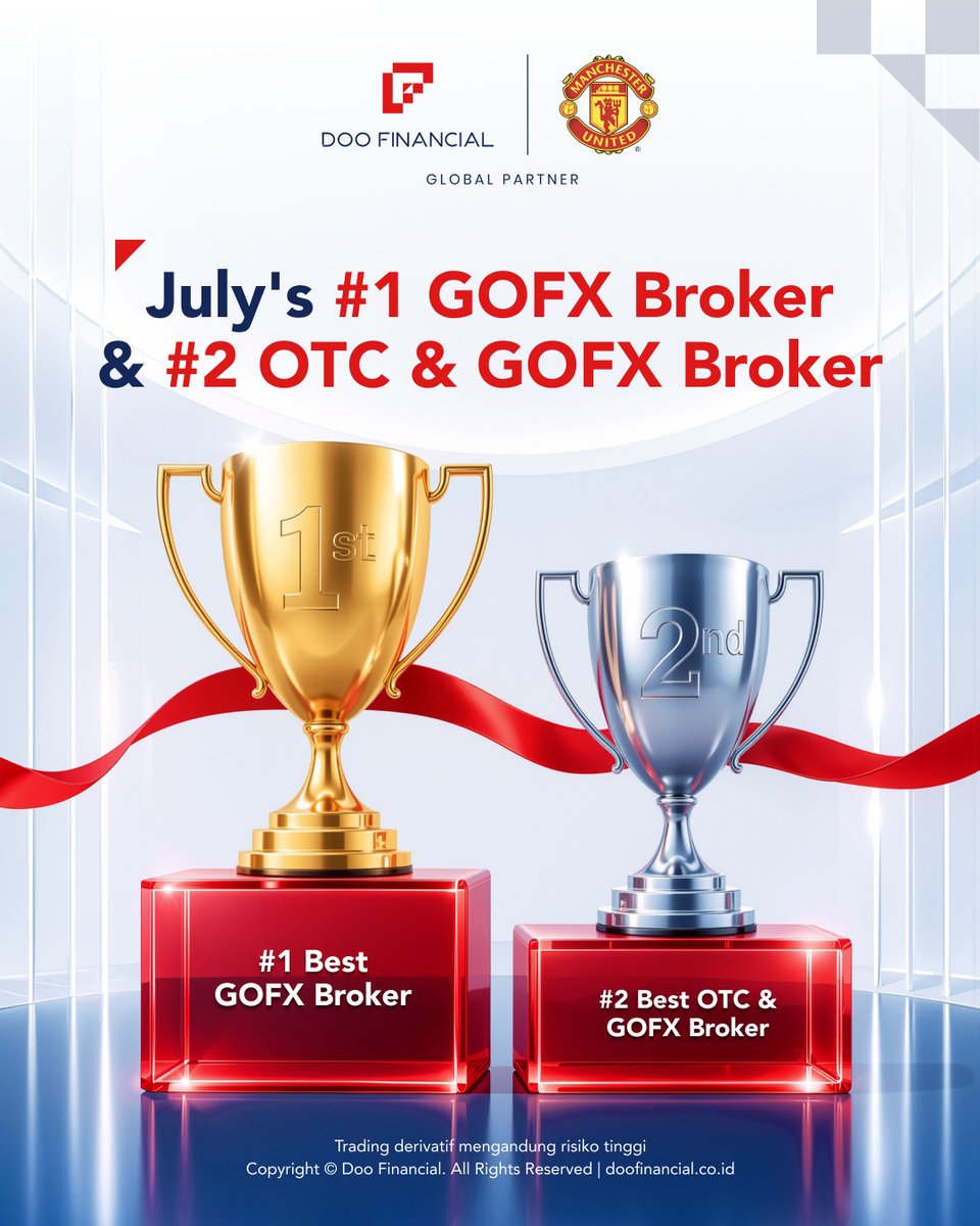 Doofinancial_ID's tweet photo. Kembali di puncak, bukan kebetulan 🏆

Doo Financial Futures kembali memuncaki klasemen sebagai #1 Best GOFX Broker untuk periode Juli, sekaligus mempertahankan posisi #2 Best OTC &amp; GOFX Broker by ICDX.

#DooFinancialFutures #ICDX #GOFX #OTCBroker #BrokerIndonesia https://t.co/LPTtTBaEyd