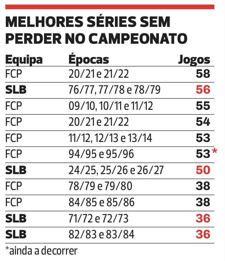 jabardodasantas's tweet photo. “Três grandes” https://t.co/FY2ETz9scz