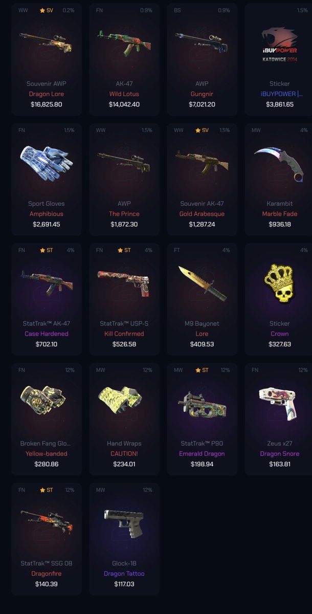 AqUaTigerHD's tweet photo. Daily lvl 100 case giveaway 1/30

(25% of whatever I pull, up to 4.200$)

Follow me and @CS2skin_com 

Like ❤️ and ♻️

@ 2 friends below 

Gl, will roll and open the case in 8 hours https://t.co/VTjL2plrxm