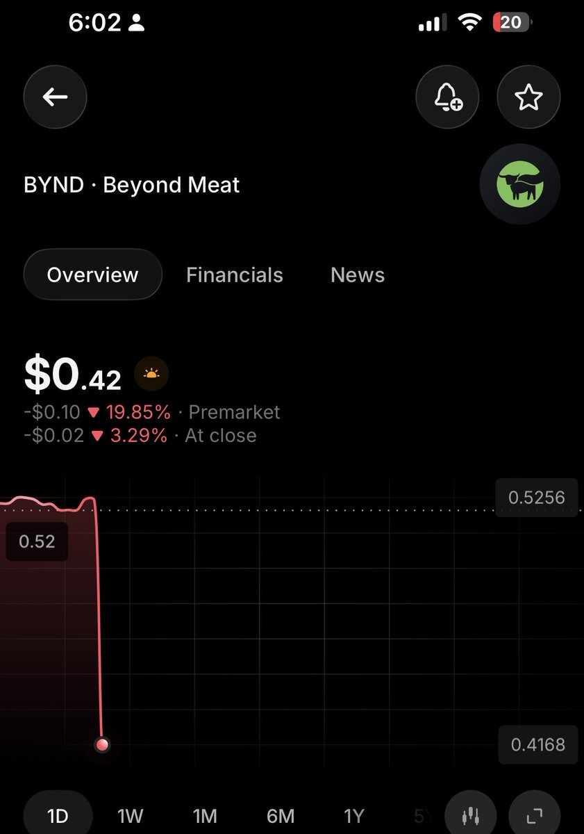 AmcOnSolChain's tweet photo. $BYND https://t.co/B9M5Suozh6