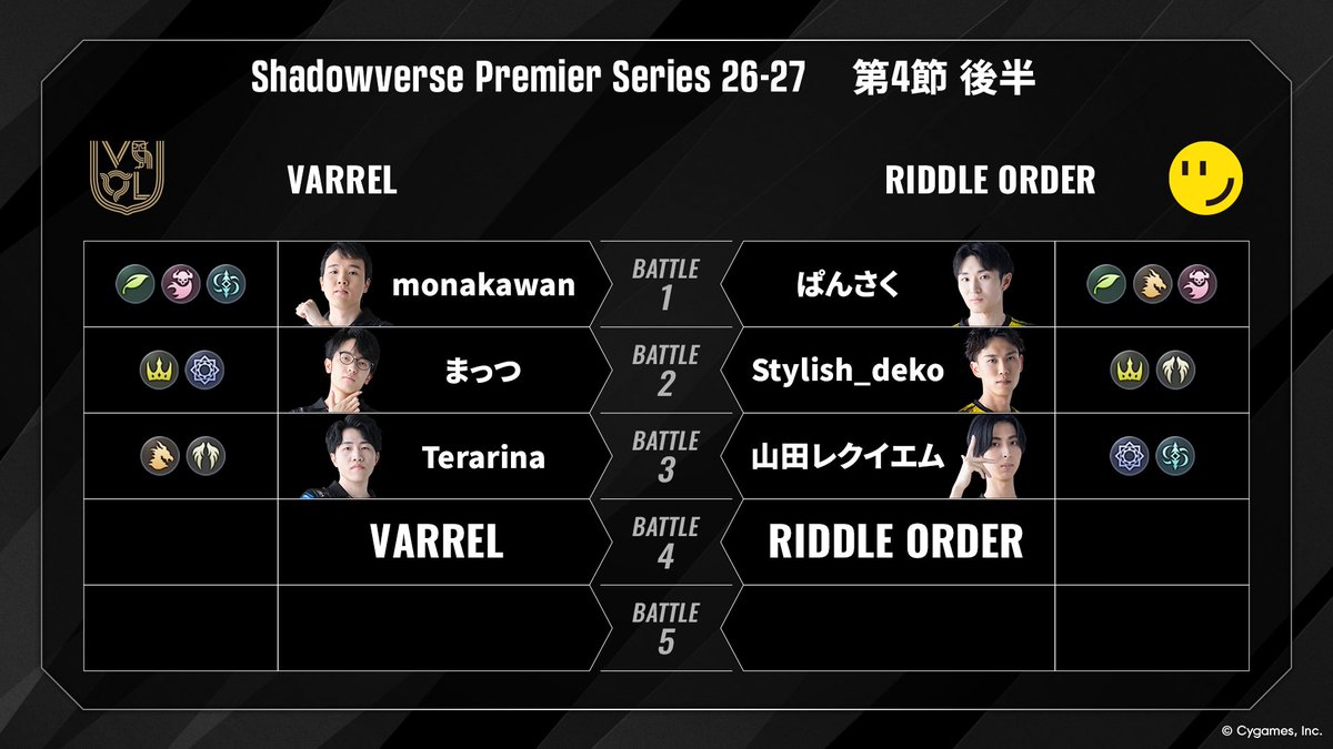 shadowversePS's tweet photo. ◤ 第4節 後半 対戦組み合わせ公開 ◢

各ラウンドのマッチアップや使用クラスは画像をチェック✅

レギュラーシーズン 第4節 後半は
8/12（水）17:30から配信📺

全チームのデッキリストは特設サイトで公開中！
https://t.co/z0p84hK2f5

▼本配信
https://t.co/dJsJ5u8NsB

#シャドバPS https://t.co/NjBdzL8ULd