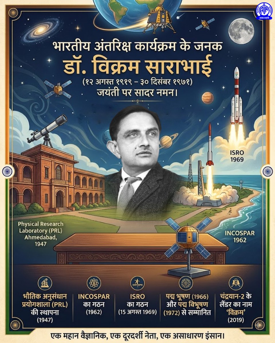 AkashvaniAIR's tweet photo. भारतीय अन्तरिक्ष कार्यक्रम के जनक डॉ. विक्रम साराभाई ने अन्तरिक्ष कार्यक्रम की नींव रखने और नई दिशा देने में अहम् योगदान दिया. उन्होंने भारतीय अन्तरिक्ष अनुसन्धान संगठन (ISRO) की स्थापना की.
जयंती पर सादर नमन🙏
@isro @MIB_India I @airnewsalerts https://t.co/SaBlRxr4m2
