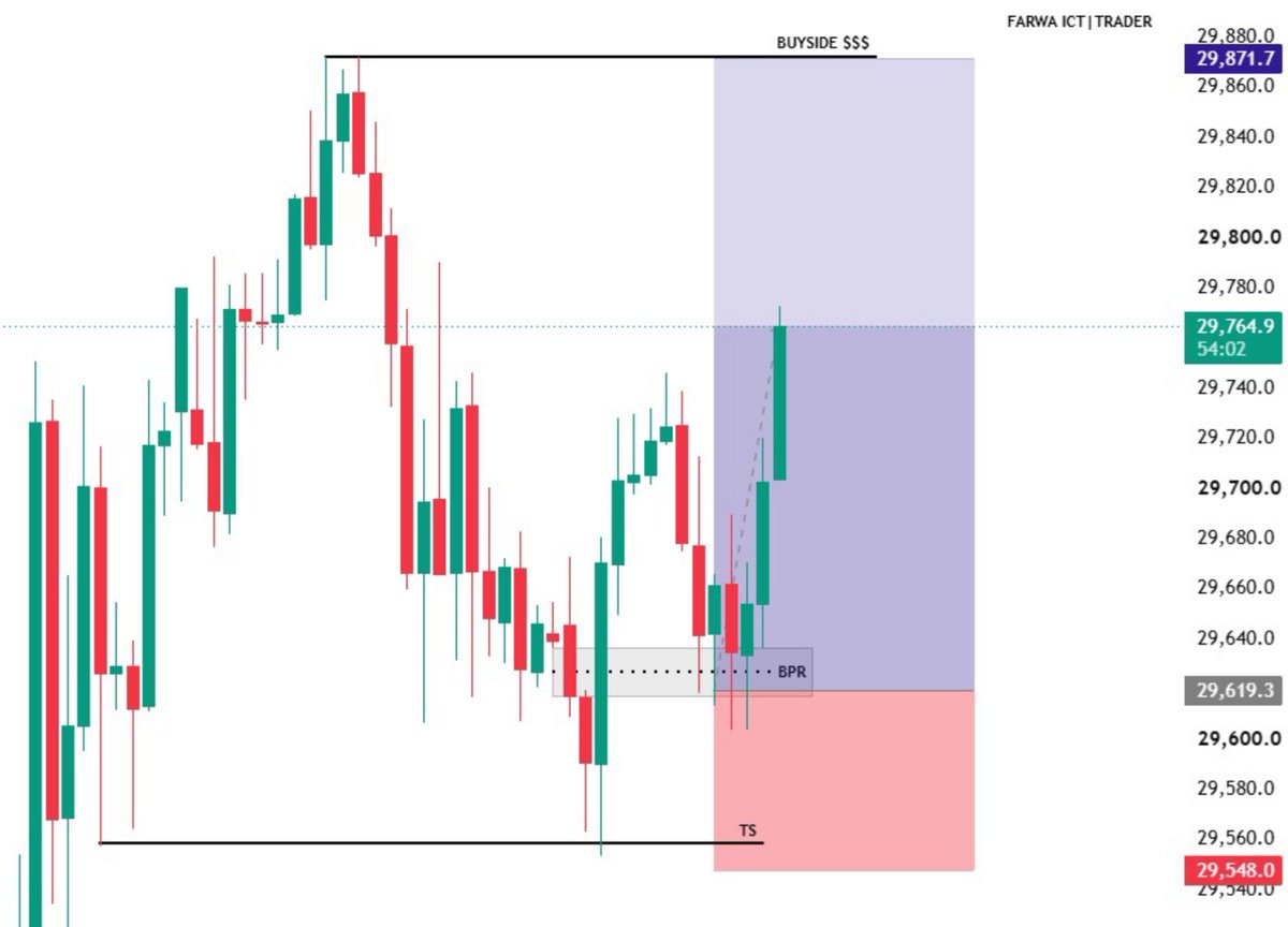 Farwa_Trader's tweet photo. $NQ are you in guys ???🚀 
Hold your entry with BE https://t.co/PieCmvx40P