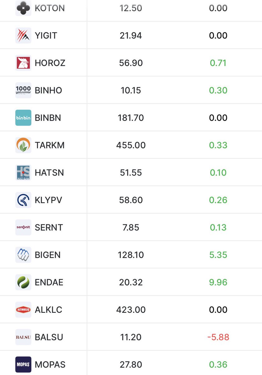 BorsaGenci777's tweet photo. 📊Halka Arz Olan Şirketlerin
📈📉Karanlık Oda / Teorik Eşleşme Fiyatları
#QUICK
#BETAE
#SARAE
#MASFN
#ORZAX
#METEN
#ISVEA
#KARCL
#GOLDA
#EKIM
#SSAAT
#SOHOE
#ALBTN https://t.co/3AA6ZDmZMX