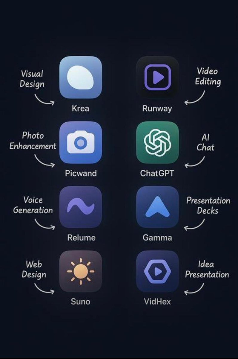 kashish3097's tweet photo. 10 Al Tools Every Designer Needs

1. https://t.co/ZQTotwgjS4 - design anything
2. https://t.co/P3OmsBQCXx - upgrade your video visuals
3. https://t.co/aIngKr9fds - perfect photos
4. https://t.co/awoGOUxZX6 - creative partner
5. https://t.co/zuOdLspMik - edit with precision
6. https://t.co/vK1VDYZtxJ - lifelike voices
7. https://t.co/bWy2MHsBHV - creative decks
8. https://t.co/0IxT2KdybL - design websites visually
9. https://t.co/L0eFSybZgY - idea presentation
10. https://t.co/fBfuKzLcqb - generate your sound

[ Bookmark for later 🔖]