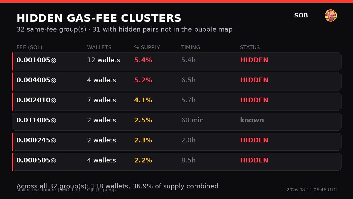 sobtcrypto tweet picture
