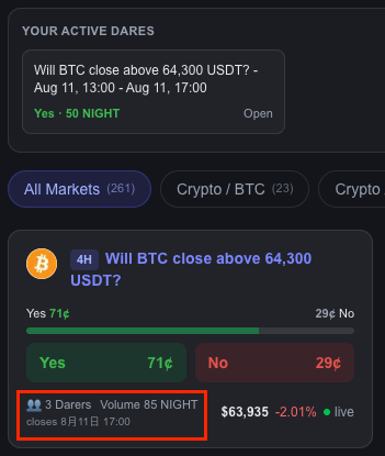 dareu_x's tweet photo. Add new feature [Darers] and [Volume] to the display, making it easier to see participation and activity at a glance. More updates coming soon!
@MidnightNtwrk @midnight_jpn @dareu_x https://t.co/30z68yOmY5