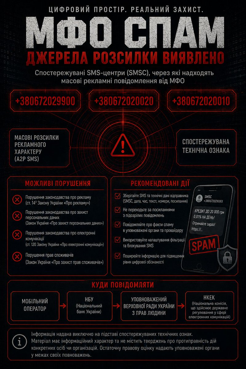 RiddickABSent's tweet photo. @TwiyKyivstar, прошу звернути увагу на SMS-центри +380672029900, +380672020020 та +380672020010 і перевірити використання зазначених SMSC для A2P/рекламних ��озсилок та, за можливості, надати інформацію щодо механізмів їх припинення. https://t.co/xfux3MK3eE