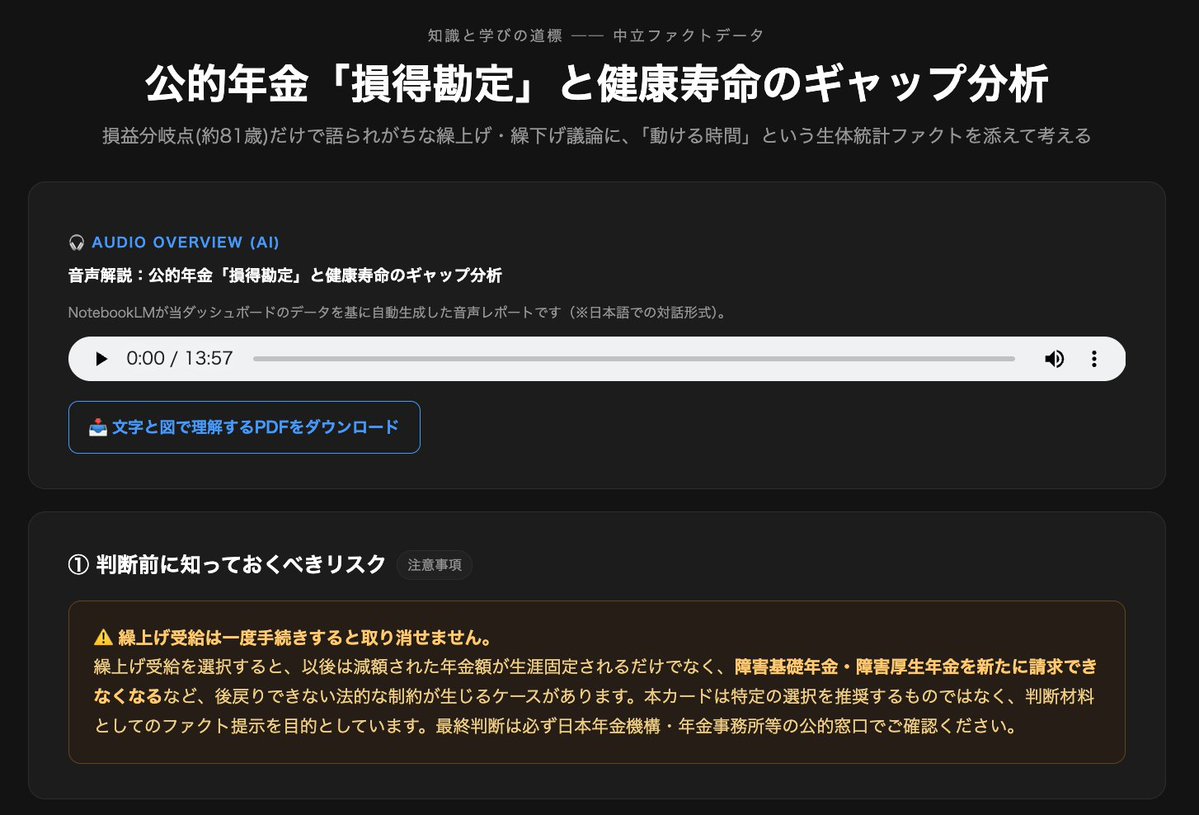 TK_MA55's tweet photo. @Y5915815445413 公的年金「損得勘定」と健康寿命のギャップ
https://t.co/cIis1crw7w
日本のリアルを数字で見る｜人口・所得・銃規制
https://t.co/uDlzGNq928 https://t.co/t6Th1Se31T