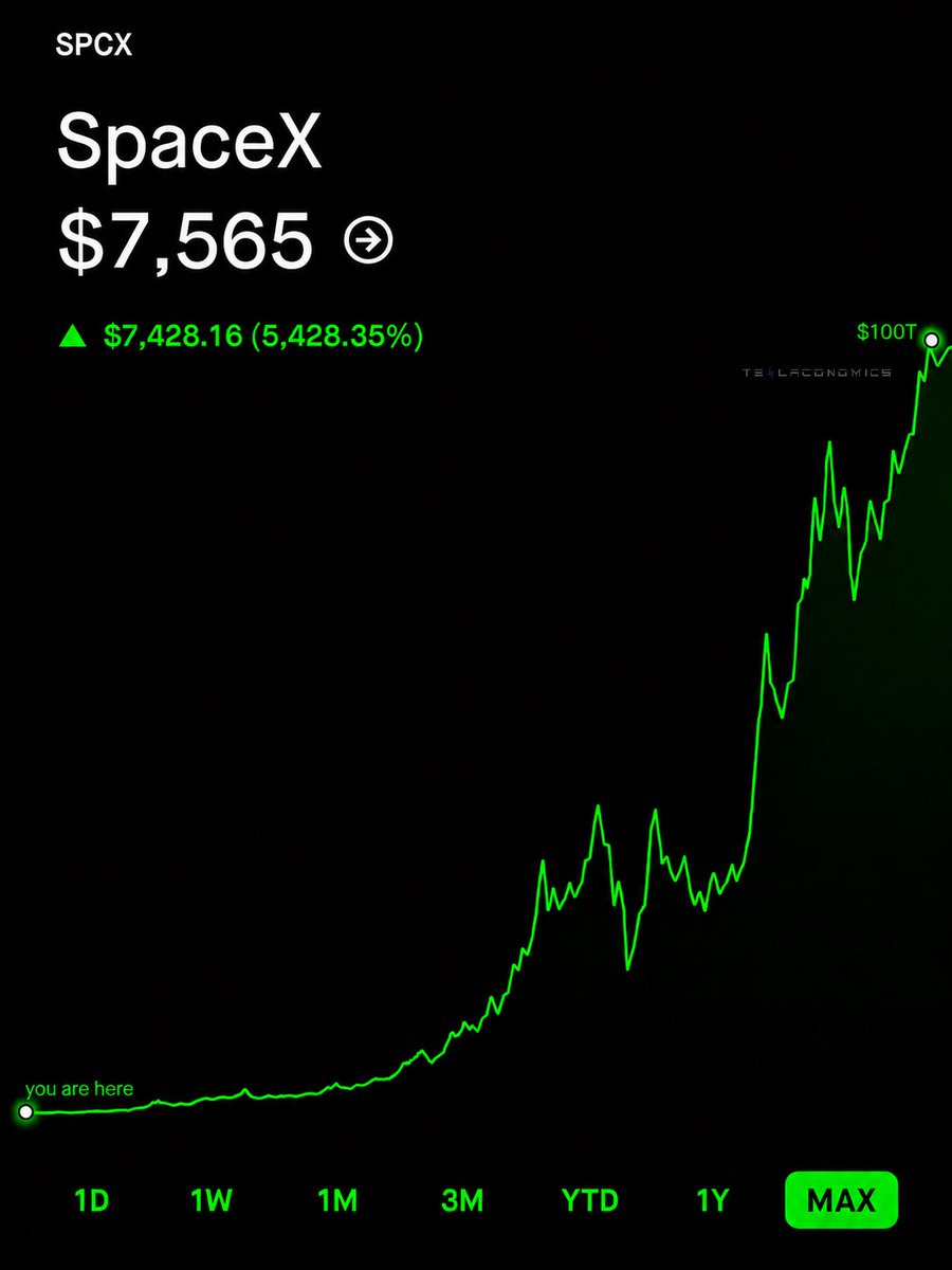 Teslaconomics's tweet photo. I’m going to be the first billionaire in both my family and my significant other’s family tree… and when that happens, all I’m going to say is… I told you so. https://t.co/KmOsye1YfO