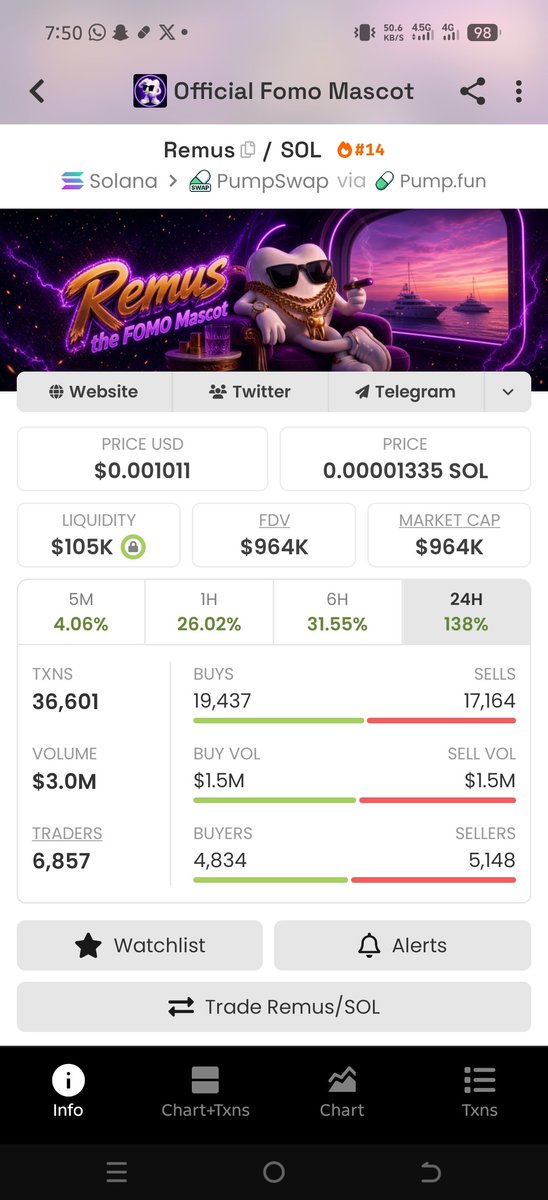 bash_itzx's tweet photo. Remus just hit $2M market cap after we bought at $500K yesterday 🔥

When it came back down to $500K I told you not to panic Just hold now the question is simple are you still holding your bags?

Because we are still targeting $3M market cap and potentially higher 
If you are still in Remus then hold your position and lets see how far this one can run.🔥