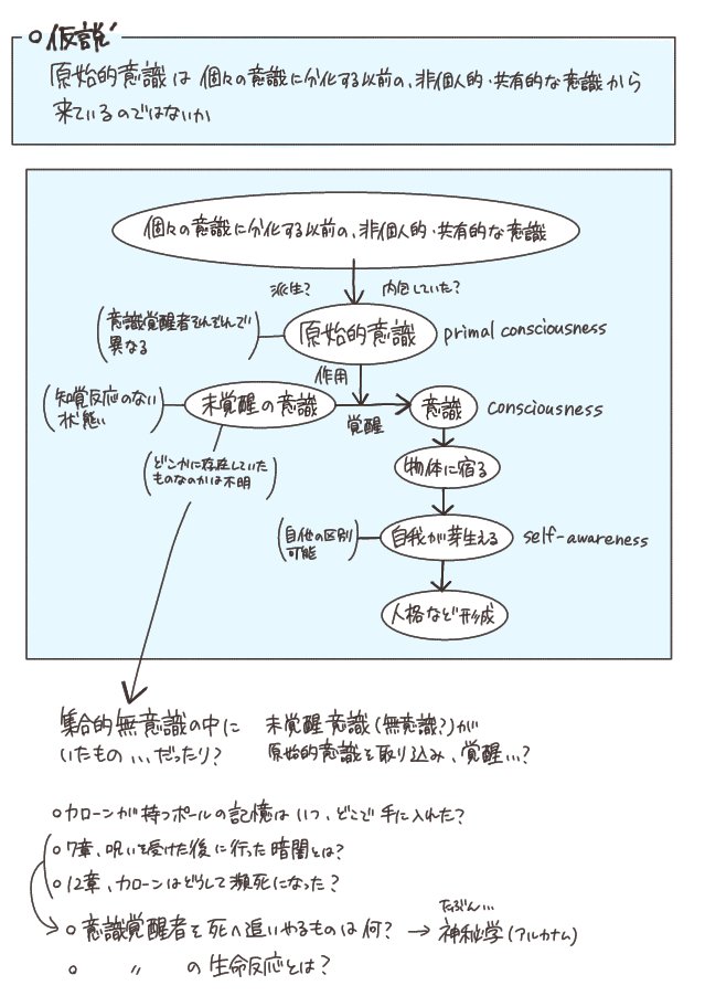 suiso2_sanso1's tweet photo. リバース1999
前回の意識覚醒者についての仮説を、主に7章を基に修正
再度仮説を立ててみる、、など✍️ https://t.co/v0hckdVzug