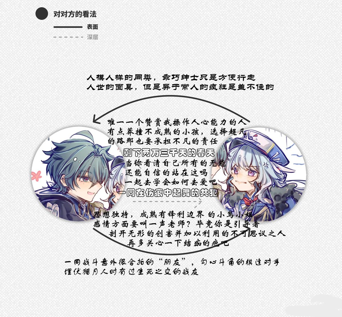 linglesakura's tweet photo. 归巢的鸟
一万个冬天以后是一万个春天，一万次离别后是一万次相见，或许过往已无可溯洄，但好在还有可以与你相遇的明天。
冬天的句号是春暖花开。
#canonxoc #genshinoc https://t.co/YEFnd3iurm