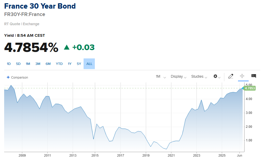 Barchart tweet picture