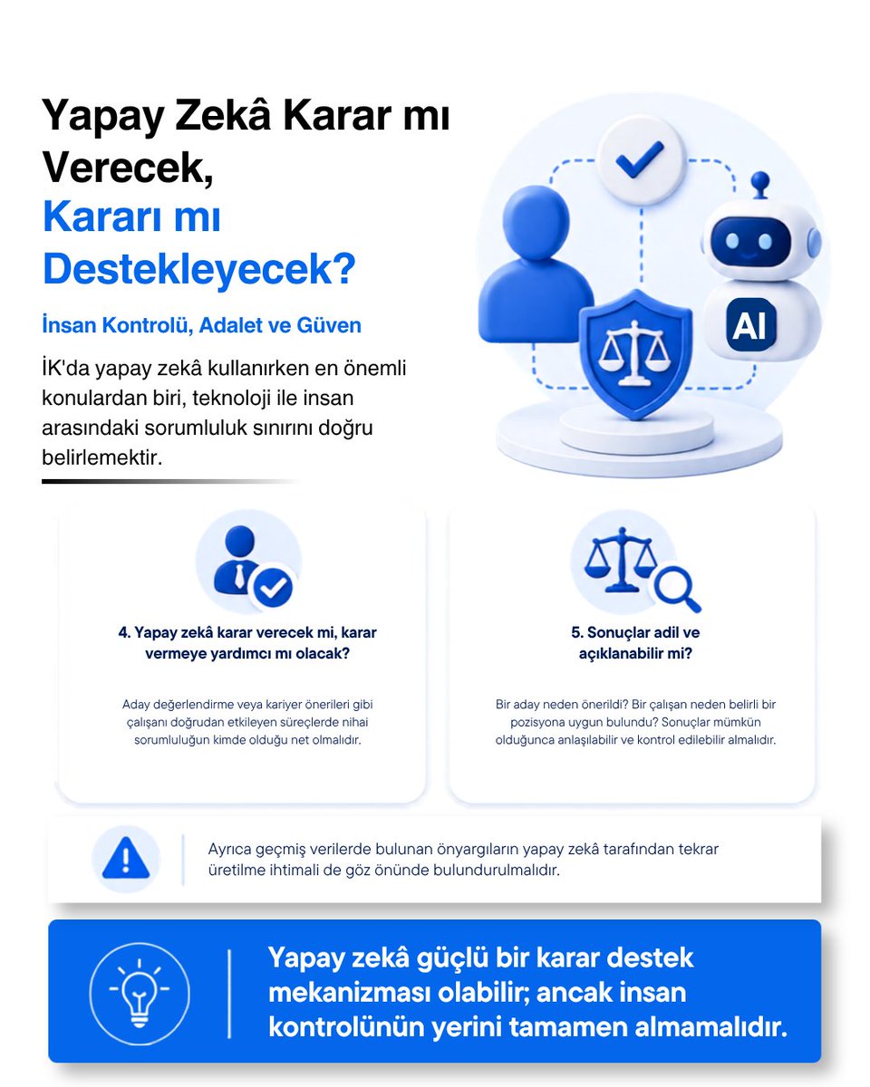smodconsulting's tweet photo. İK’da yapay zekâya geçmeden önce teknolojiye değil, doğru sorulara ihtiyacınız var. Peki siz bu 7 sorudan kaçına net cevap verebiliyorsunuz? https://t.co/yEgt1kinrc