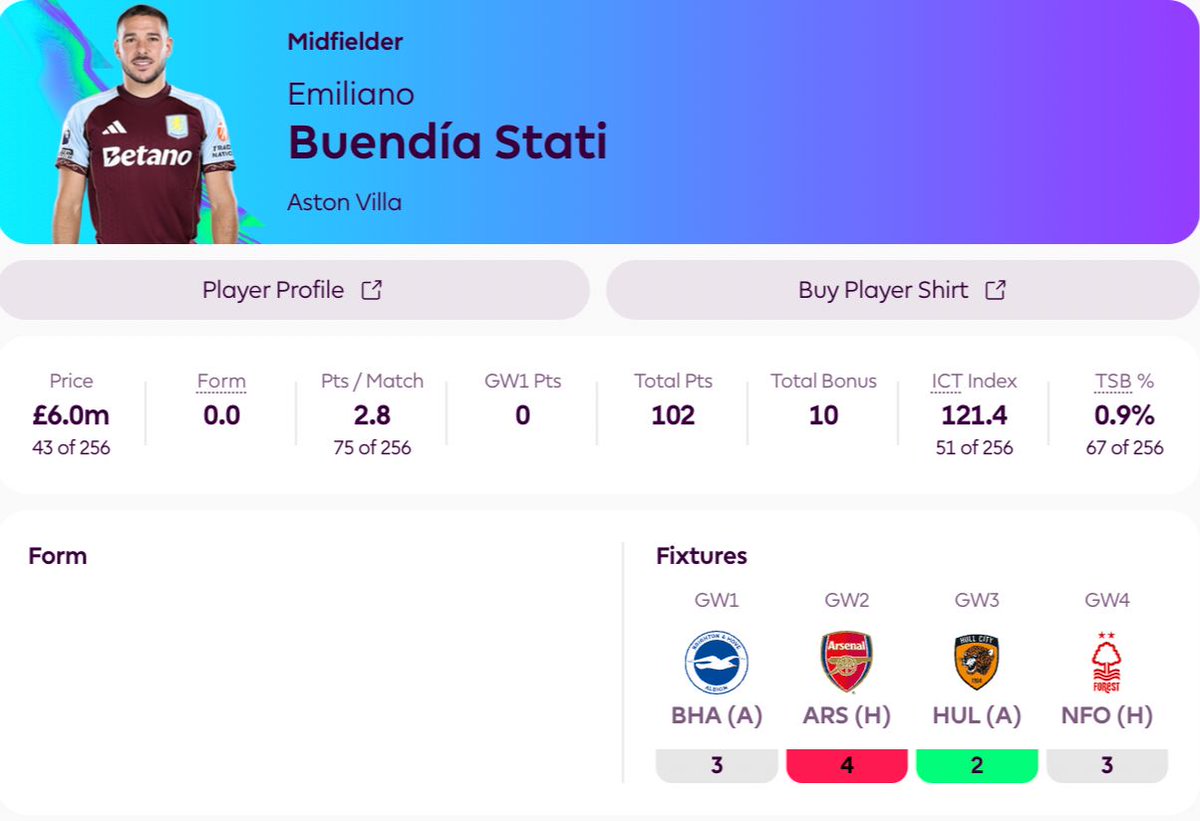 FFScout's tweet photo. ✅️ On pens + FKs
✅️ 0.9% owned
✅️ 2G/3A in pre-season

🟣 Where does Emiliano Buendía rank amongst the £6.0m MIDs? https://t.co/fidingm8YG
