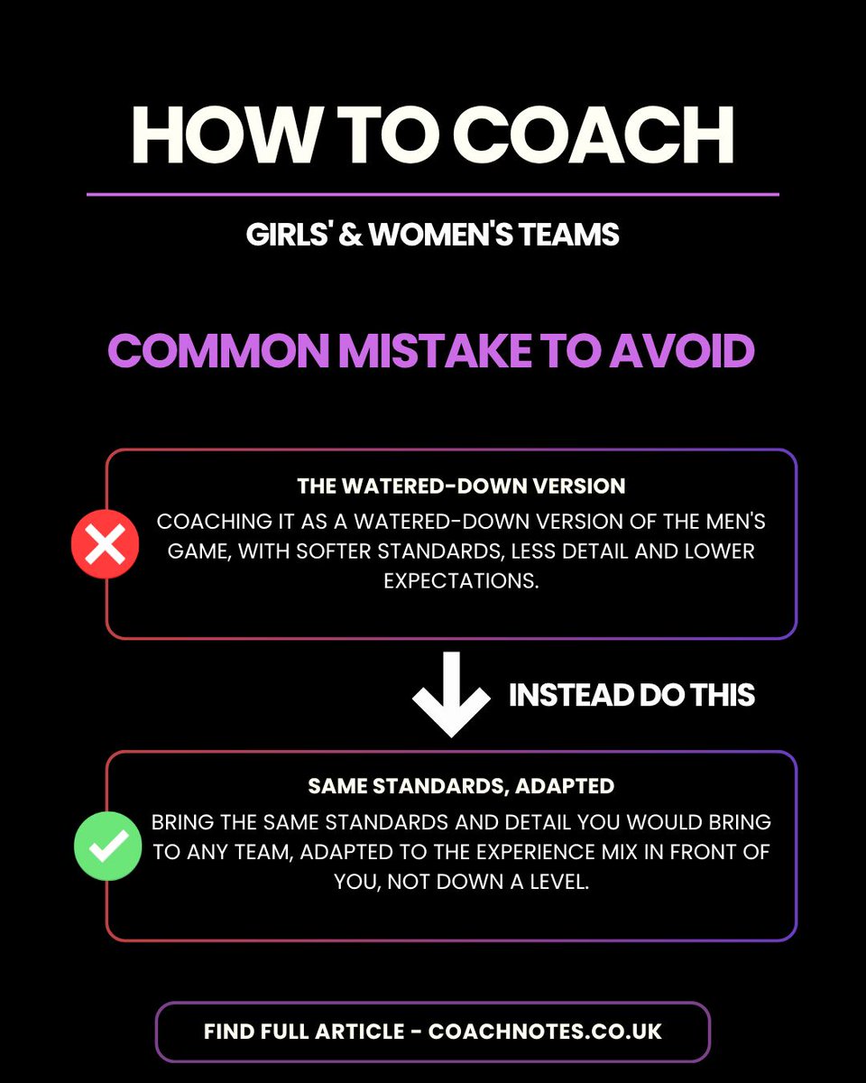 coachnotesx's tweet photo. Coaching a girls' or women's team? The football is the same. The pathway often is not. Mixed experience levels, ACL prevention and environment, all covered here: https://t.co/Uj0yw6RAMo https://t.co/PQFNegF9x7
