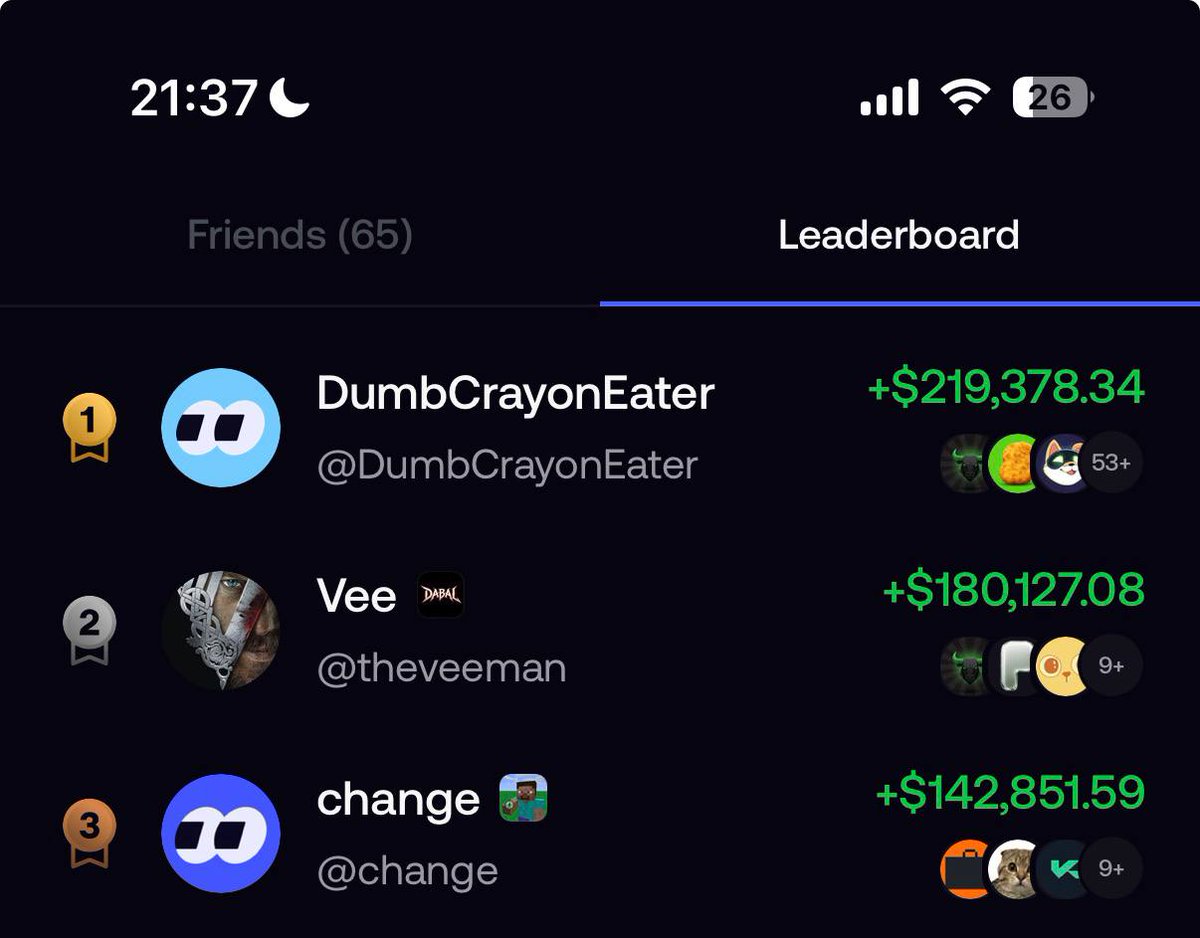 sonder_crypto's tweet photo. Just noticed 2/3 of the top rank traders on the @fomo leaderboard hold $FIRE 

Probably nothing tho.... https://t.co/XQASPithIo