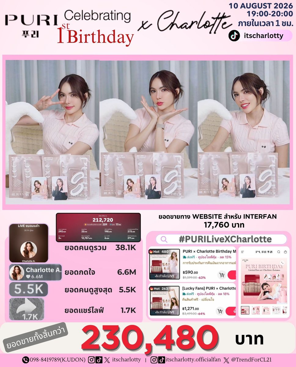TrendForCL21's tweet photo. ✳️✳️✳️ เพิ่มข้อมูลยอดสั่งซื้อทาง Website ✳️✳️✳️
🛒 สรุปยอดยอดขาย 10 สิงหาคม 2569
🛍 #PURILiveXCharlotte

• ยอดขายทาง TikTok : 212,720 บาท
• ยอดขายทาง Website สำหรับ interfan : 17,760 บาท
💸 รวมยอดขายผ่าน Live ทั้งสิ้นกว่า 230,480 บาท

📲 Live TikTok : itscharlotty
• ยอดกดใจ 6.6M
• ยอดผู้รับชมสูงสุด 5.5K
• ยอดผู้รับชมไลฟ์ทั้งสิ้น 38.1K
• ยอดแชร์ 1.7K
• เวลา Live 1 ชั่วโมง

✨️ ขอบคุณทุกคนที่ส่งกำลังใจให้น้องชาผ่านการ Trend X , รับชม Live , กด Like , กด Share , Comment และช่วยอุดหนุนสินค้าผ่านช่องทาง Live นะคะ 💝🫶

HERE WITH CHARLOTTE11
#ชาล็อตออสติน #CharlotteAustin
@itscharlotty @puriskinth