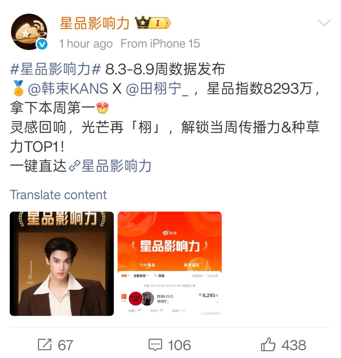 kimmy61311's tweet photo. Data Release for the Week of Aug 3–9
🏅 @.KANS x @.TianXuning_: With a "Star Product Index" of 82.93 million, they secured the top spot this week!
Inspiration resonates and radiance shines anew—unlocking the #1 ranking for both reach and consumer influence this week! https://t.co/S7KR0IbMkW